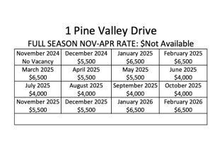 Residential Lease, 1 Pine Valley Drive, Rancho Mirage, CA  Rancho Mirage, CA 92270